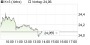 K+S-Aktie: Leerverkäufer Blue Ridge Capital ist raus (aktiencheck.de) | Aktien des Tages | aktiencheck.de